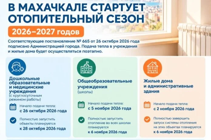 Жилые дома Махачкалы подключат к отоплению со 2 ноября