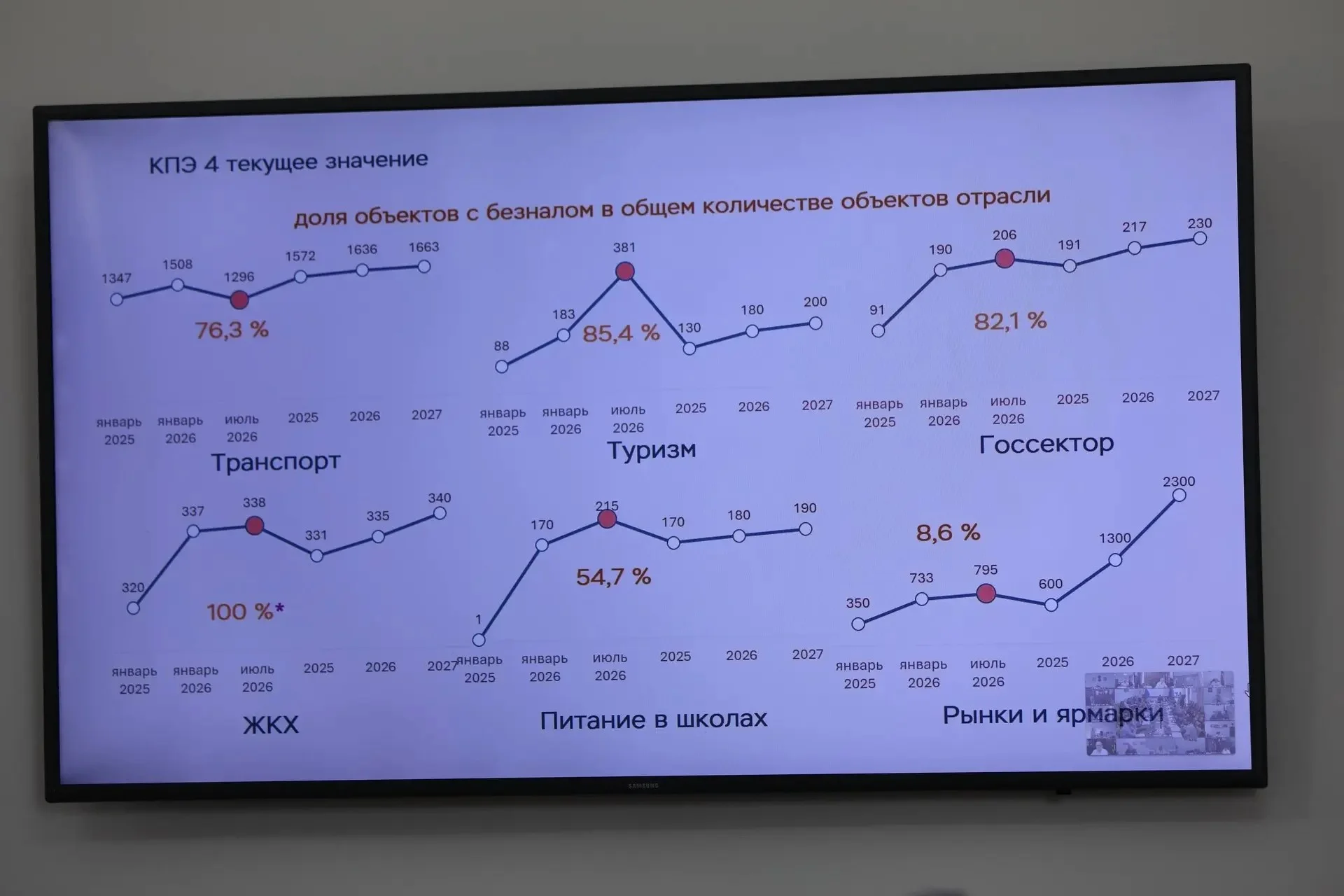 Показатель безналичных расчетов в Дагестане вырос на 6,2%