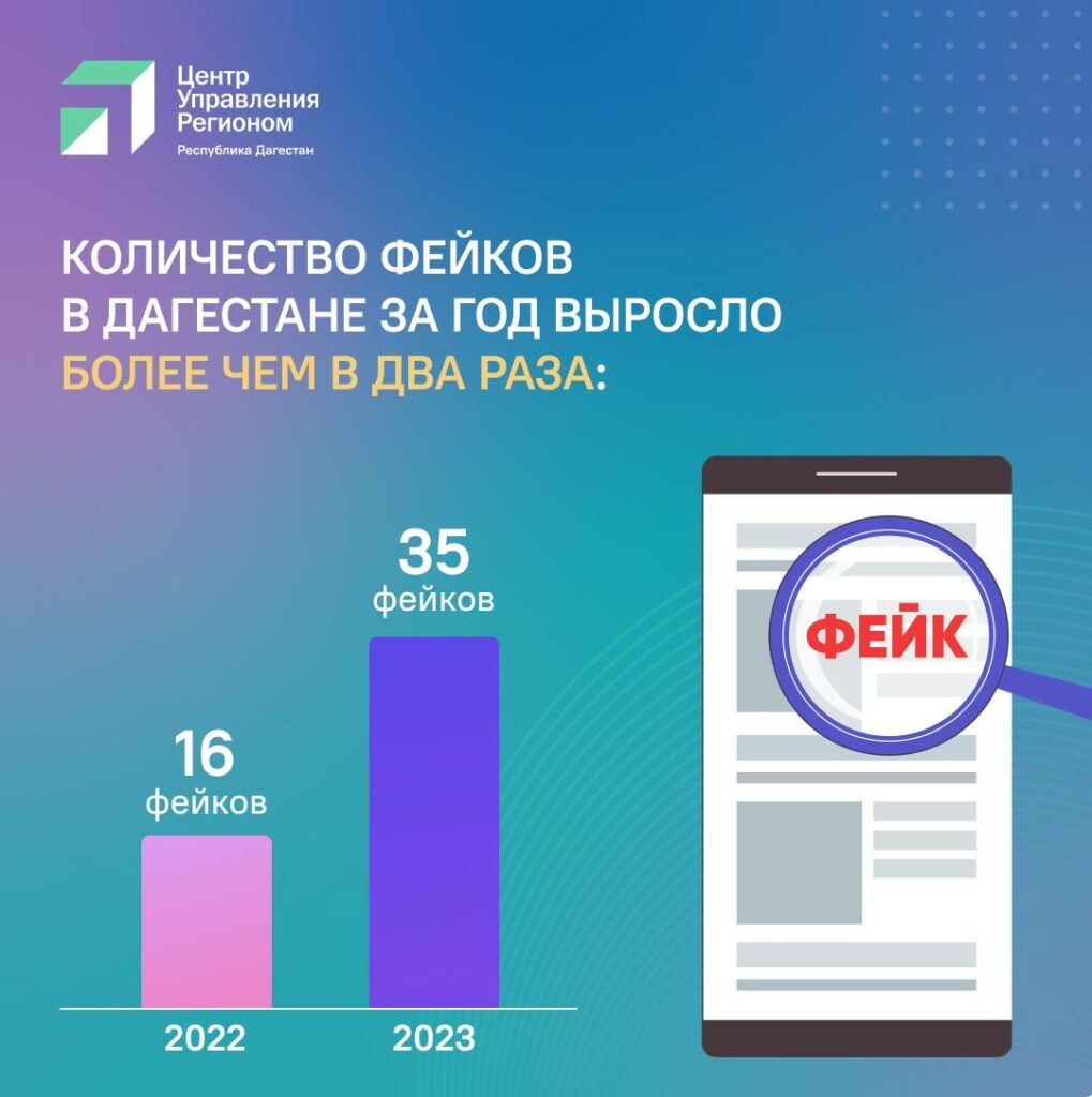 В Дагестане за полгода количество фейков выросло в два раза