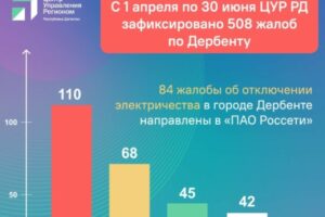 О работе госпабликов поговорили ЦУР и мэрия Дербента