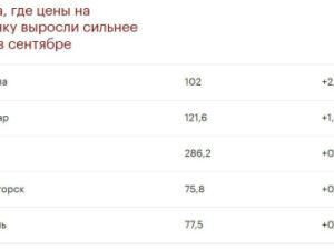 В Махачкале зафиксирован значительный рост цен на вторичное жилье