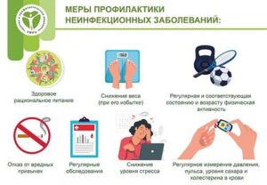 Меры профилактики хронических неинфекционных заболеваний