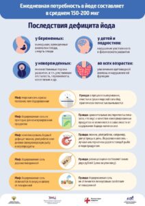 Некоторые аспекты патологии эндокринной системы у детей в Республике Дагестан на современном этапе