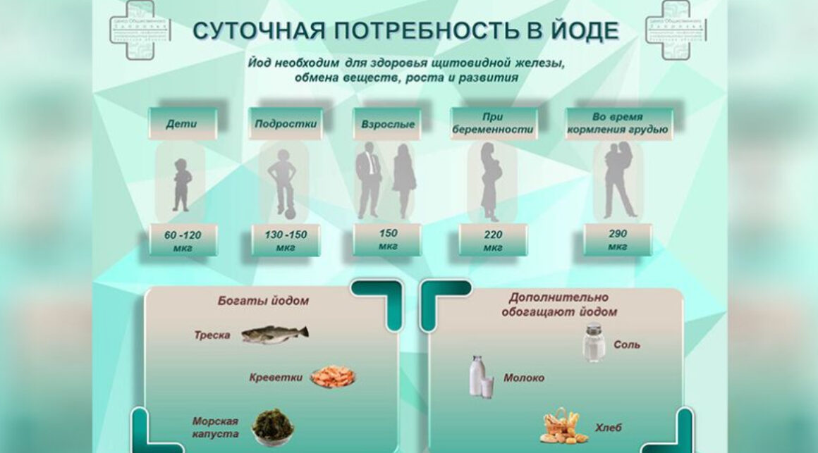 Студенческая поликлиника Дагестана учит молодежь заботиться о щитовидной железе