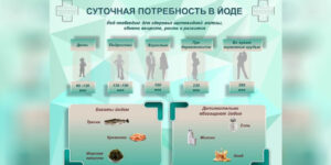 Студенческая поликлиника Дагестана учит молодежь заботиться о щитовидной железе