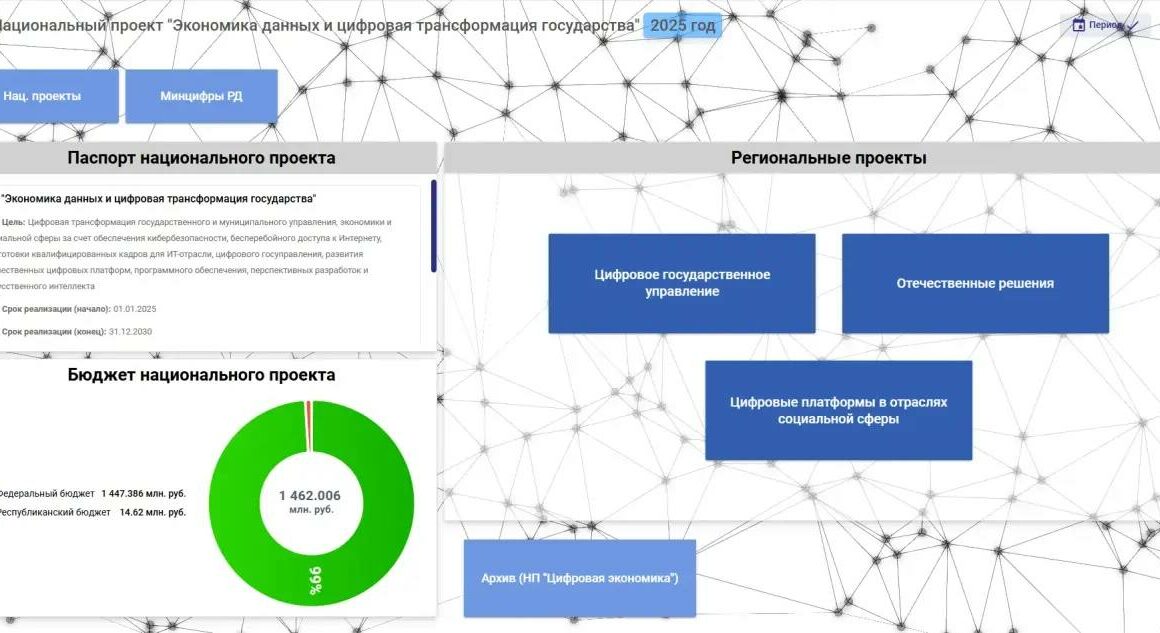 Дагестан утвердил ключевые цифровые проекты в рамках президентского указа
